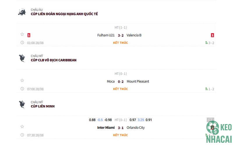 Cập nhật kết quả mọi giải đấu cùng Kèo Nhà Cái Cập nhật kết quả mọi giải đấu cùng Kèo Nhà Cái