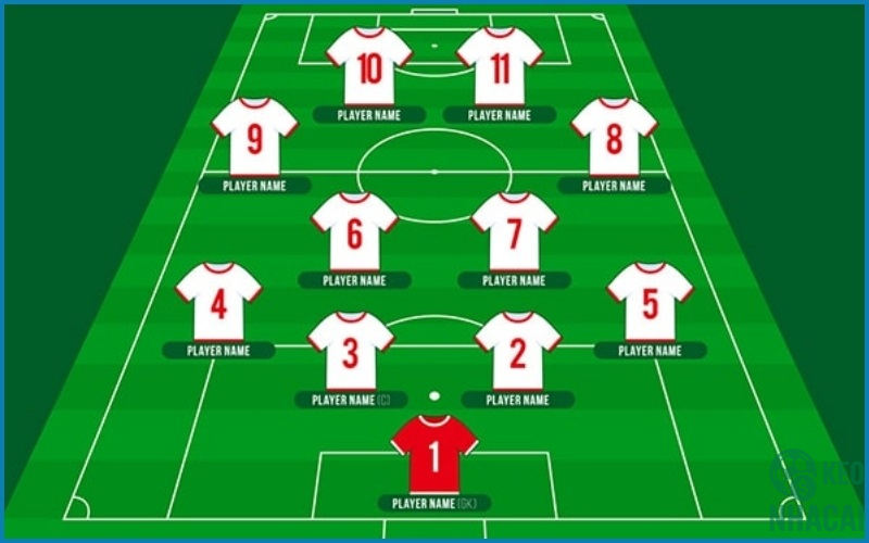 Đánh giá chuyên sâu về hàng thủ Đánh giá chuyên sâu về hàng thủ