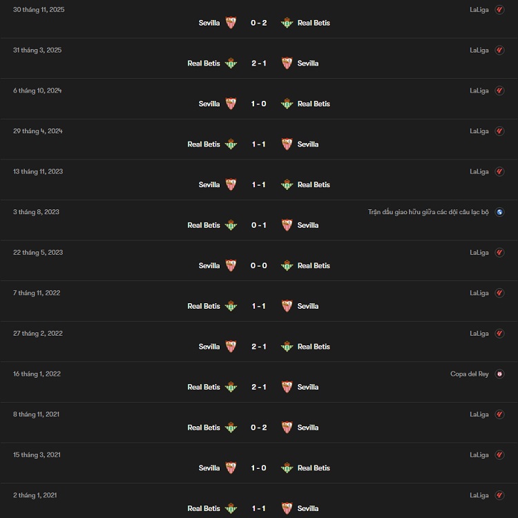 Đối đầu kịch tính giữa Betis vs Sevilla Đối đầu kịch tính giữa Betis vs Sevilla