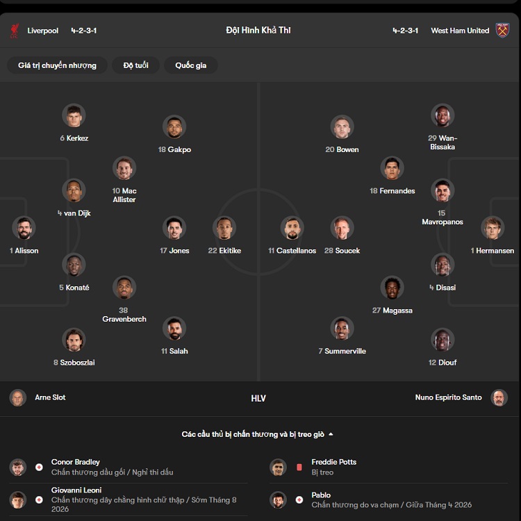 Đội hình dự kiến Đội hình dự kiến