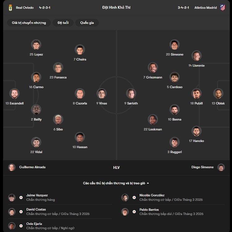 Đội hình dự kiến 2 đội Real Oviedo vs Atletico Madrid
