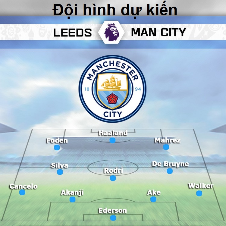 Đội hình dự kiến Đội hình dự kiến