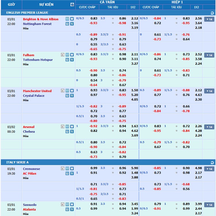 Dự đoán tỷ số Dự đoán tỷ số
