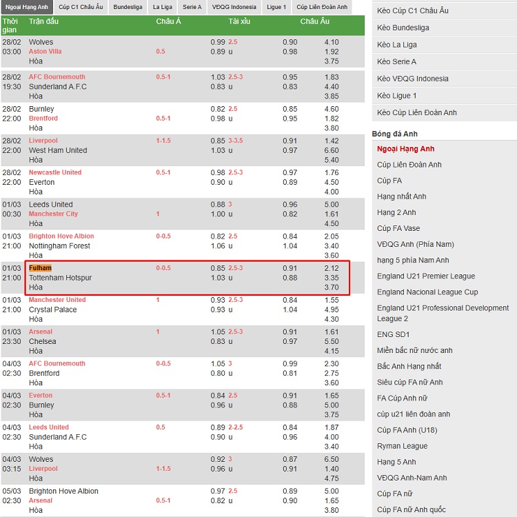 Kèo nhà cái Fulham vs Tottenham Kèo nhà cái Fulham vs Tottenham