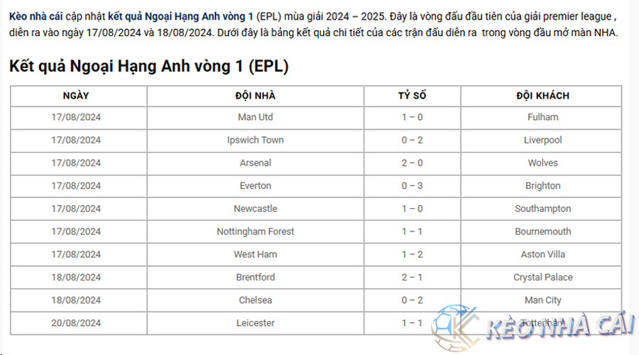 Kết quả Ngoại Hạng Anh vòng 1