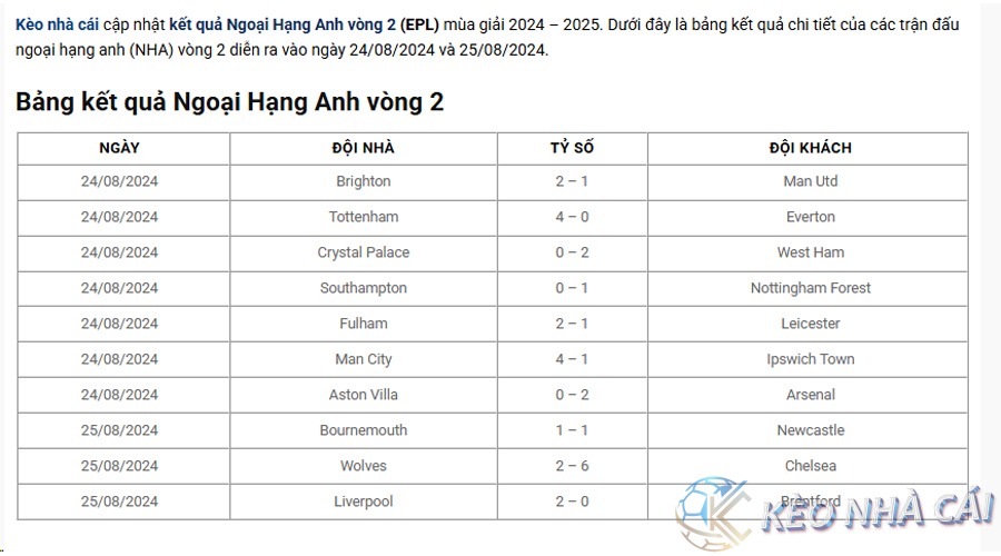 Kết quả Ngoại Hạng Anh vòng 2