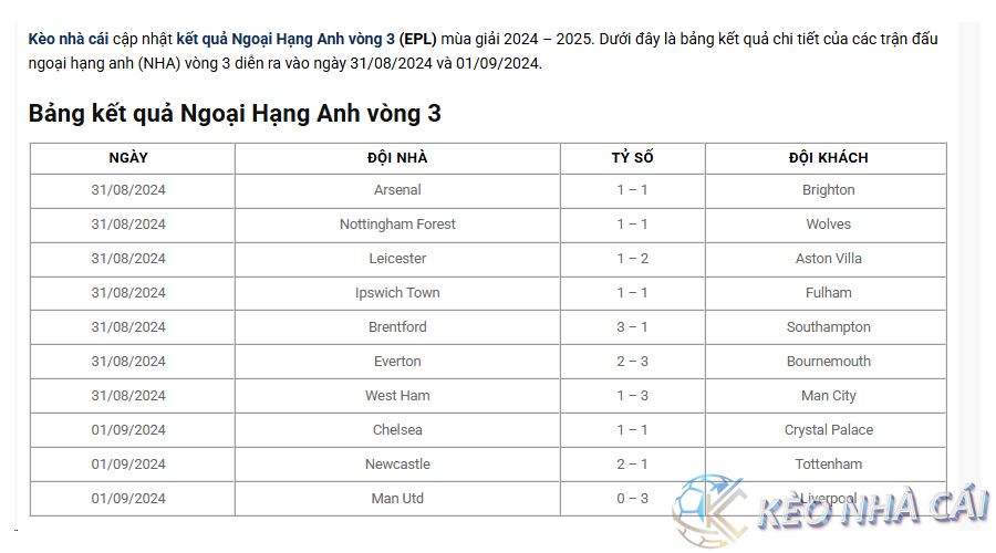Kết quả Ngoại Hạng Anh vòng 3