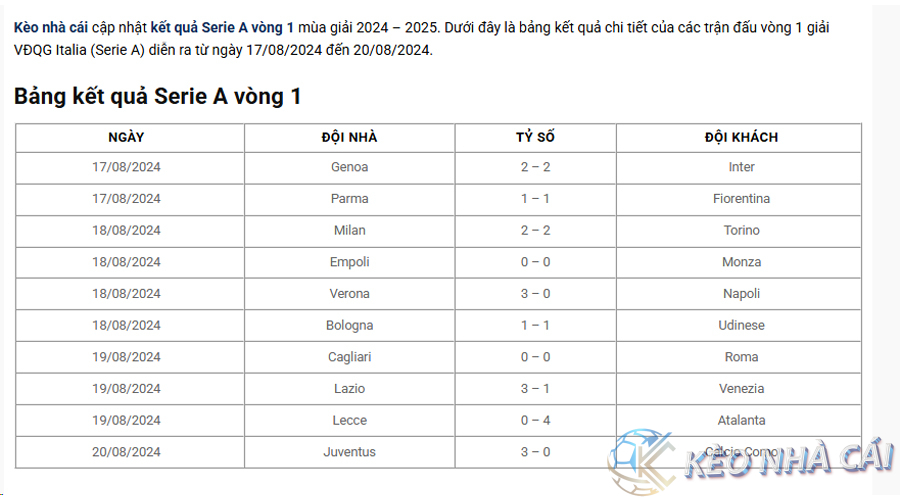 Kết quả Serie A vòng 1 (Ý) 2024/25