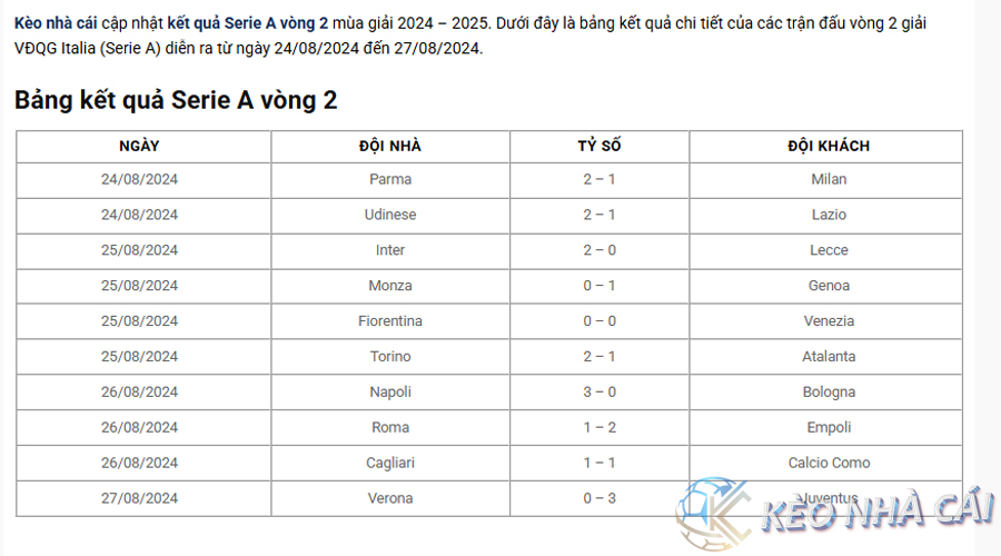 Kết quả Serie A vòng 2 (Ý) 2024/25