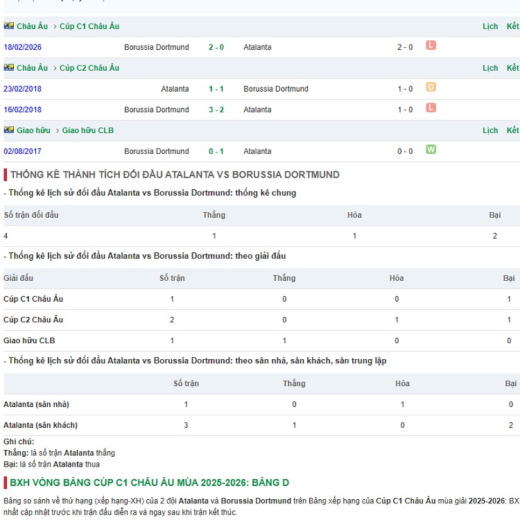 Lịch sử đối đầu Atalanta vs Dortmund Lịch sử đối đầu Atalanta vs Dortmund