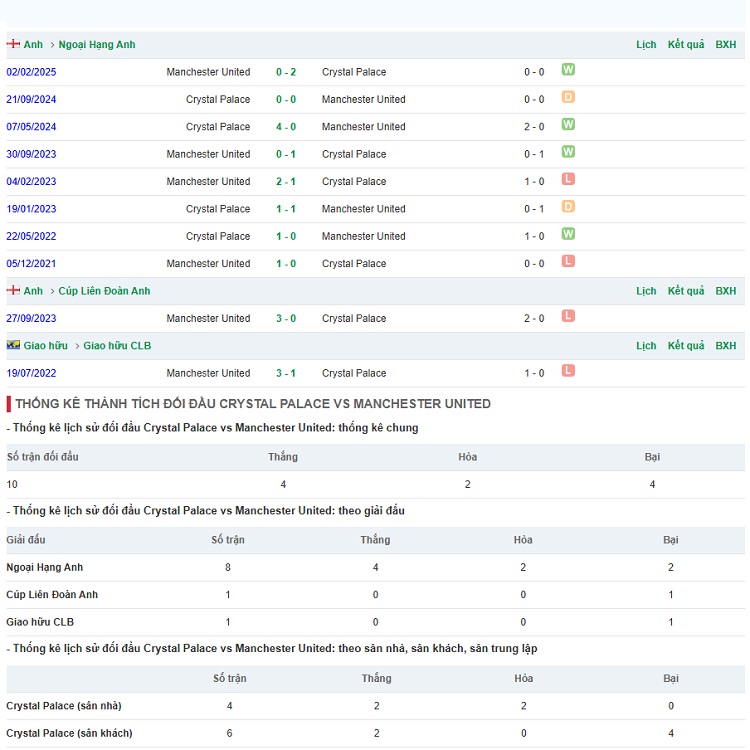 Lịch sử đối đầu Man Utd vs Crystal Palace Lịch sử đối đầu Man Utd vs Crystal Palace
