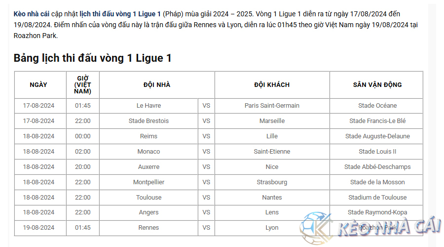 Lịch thi đấu vòng 1 Ligue 1