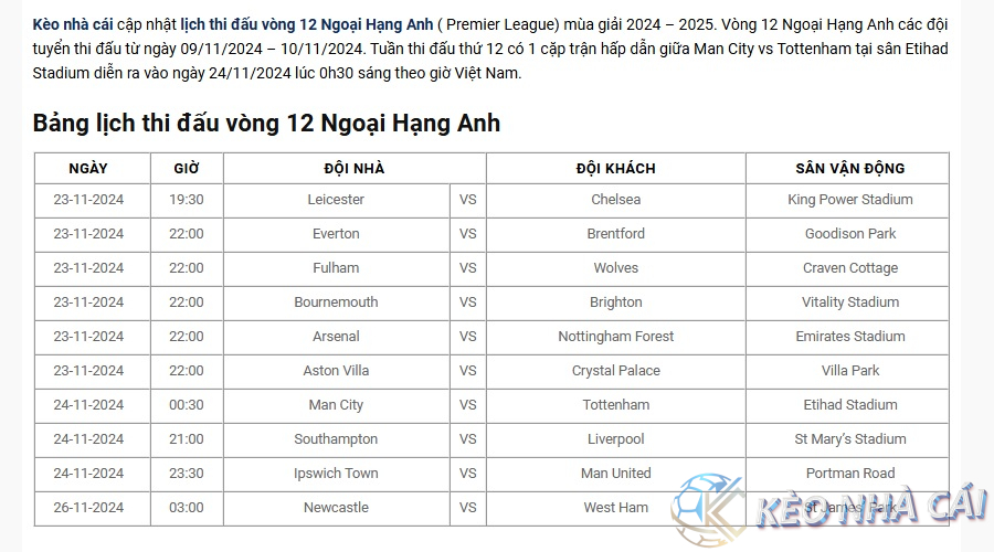 Lịch thi đấu vòng 12 Ngoại Hạng Anh