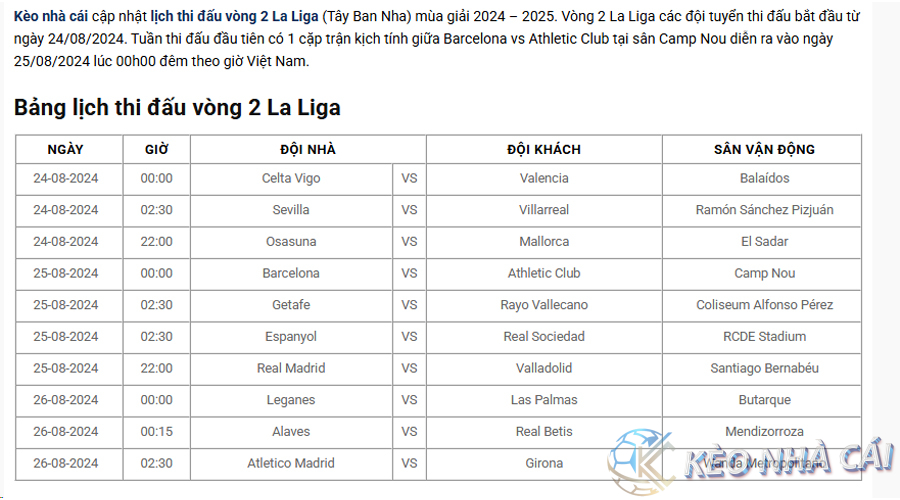Lịch thi đấu vòng 2 La Liga