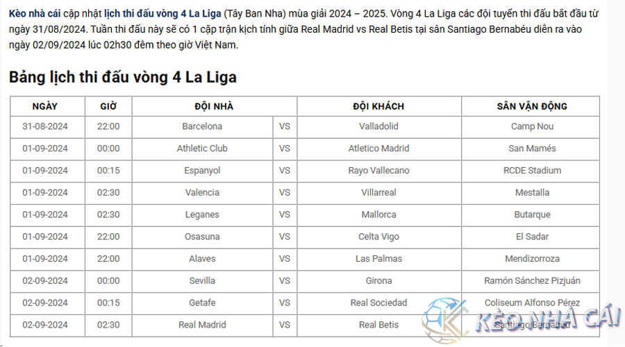 Lịch thi đấu vòng 4 La Liga