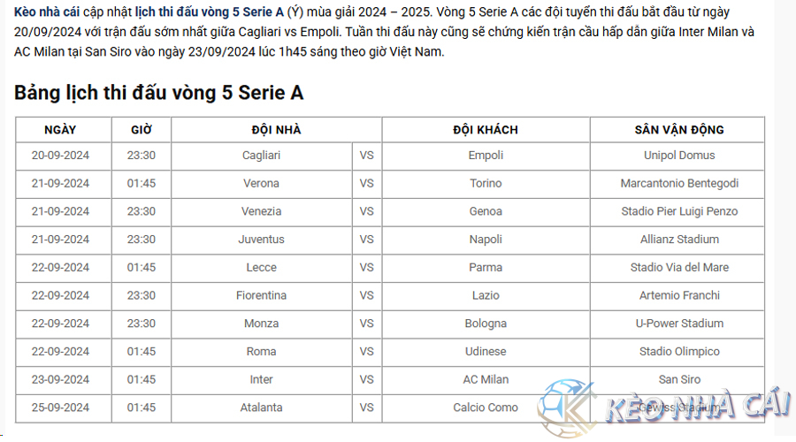 Lịch thi đấu vòng 5 Serie A