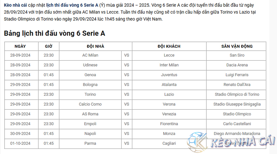 Lịch thi đấu vòng 6 Serie A