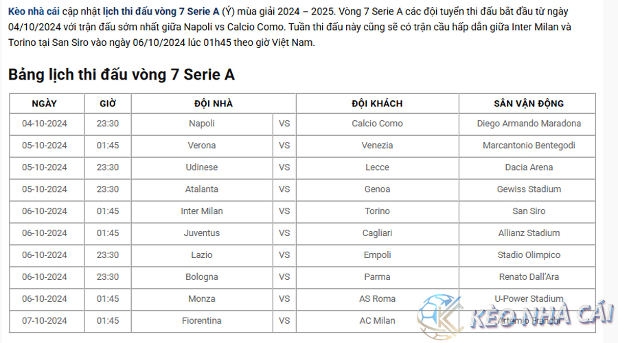 Lịch thi đấu vòng 7 Serie A
