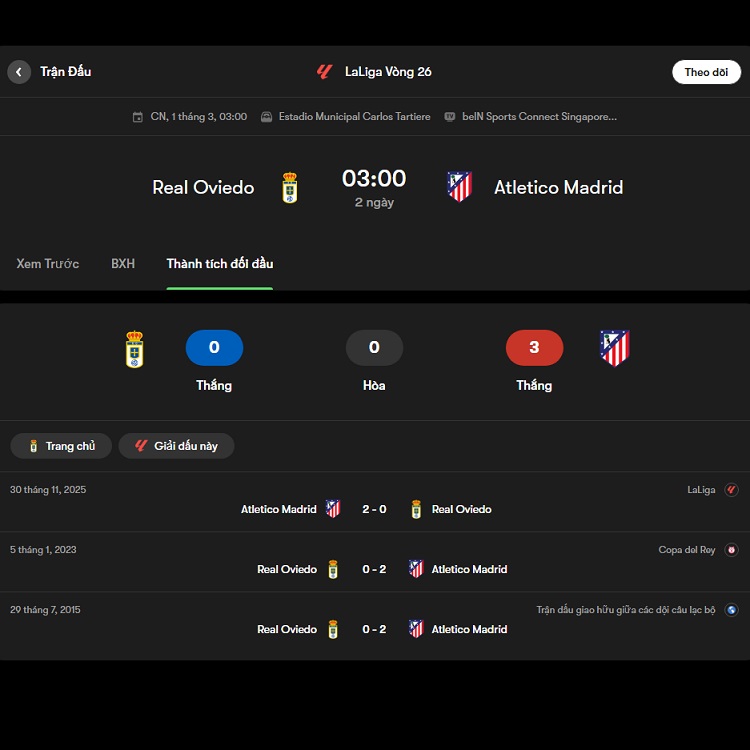 Phân tích lịch sử Real Oviedo vs Atletico