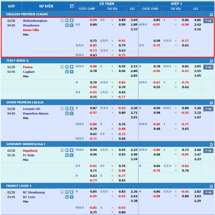 Soi kèo chuyên sâu Wolves vs Aston Villa 28/02