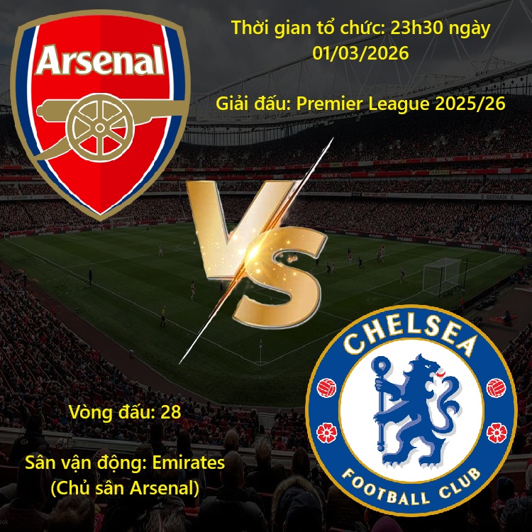 Thông tin trận đấu Arsenal vs Chelsea