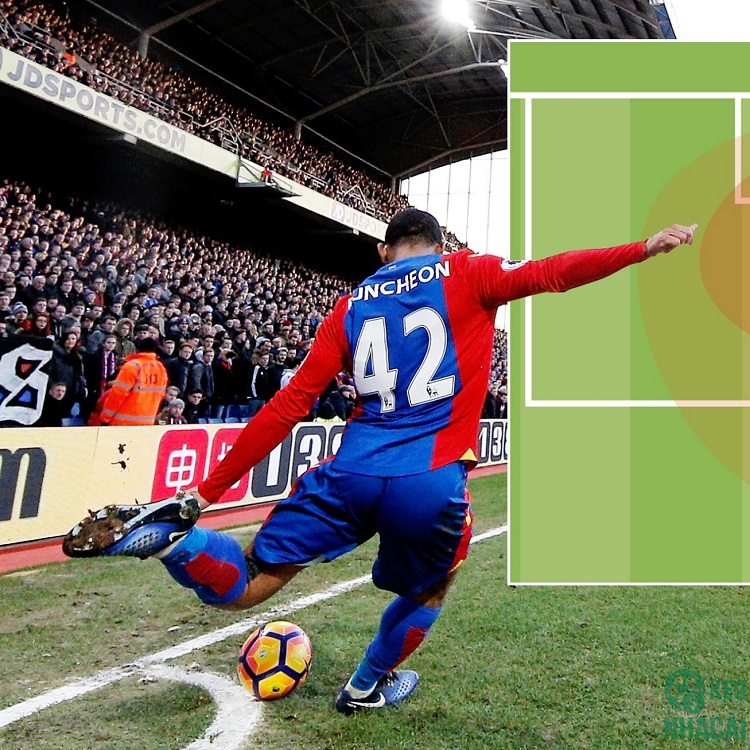 Ý nghĩa của chiến thuật Corners là gì?