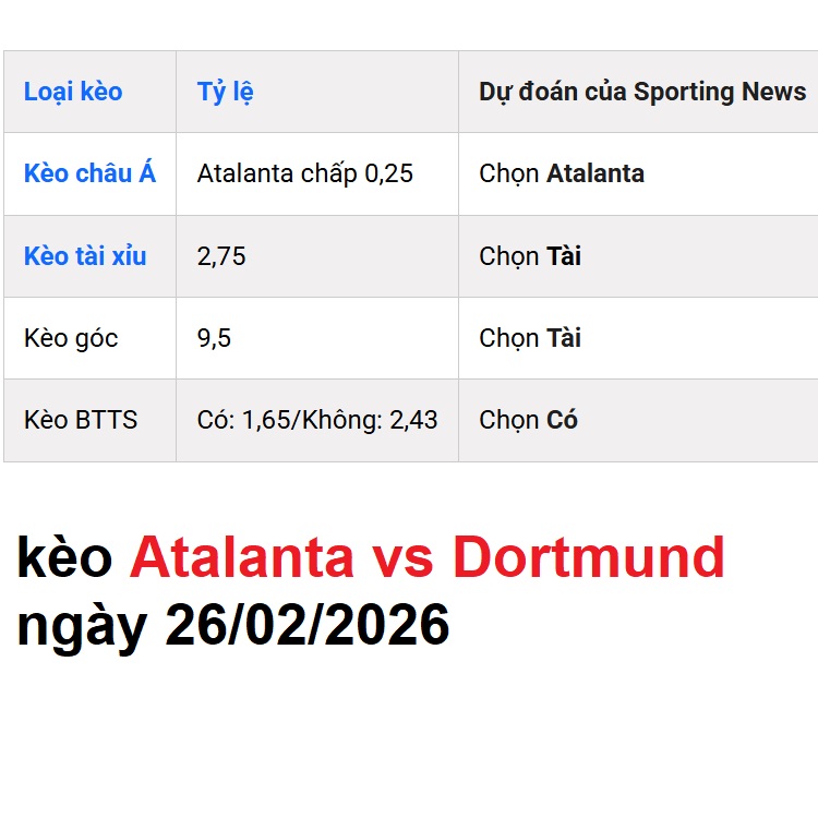 kèo Atalanta vs Dortmund ngày 26/02/2026 kèo Atalanta vs Dortmund ngày 26/02/2026
