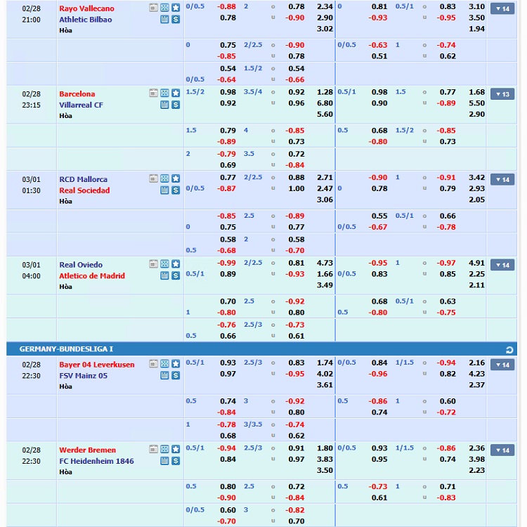 kèo nhà cái Barcelona vs Villarreal kèo nhà cái Barcelona vs Villarreal