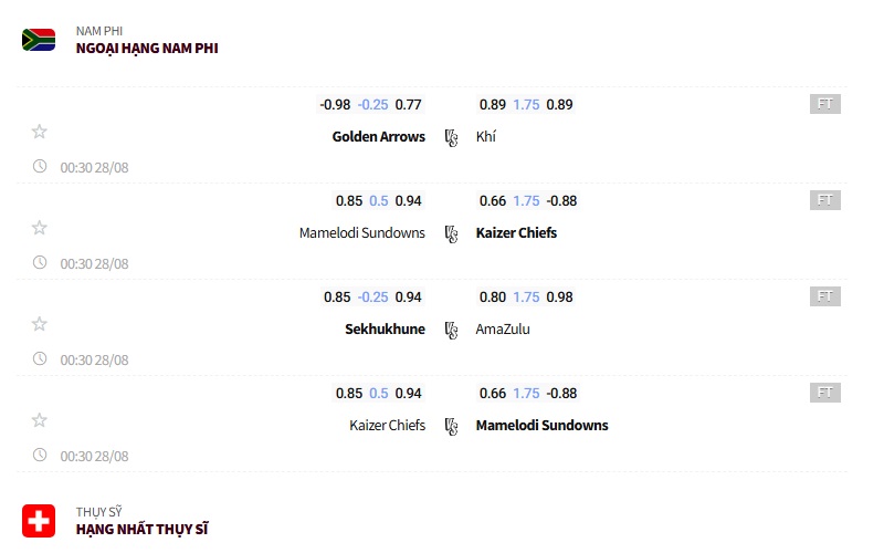 Danh sách giải đấu trên livescore keonhacai