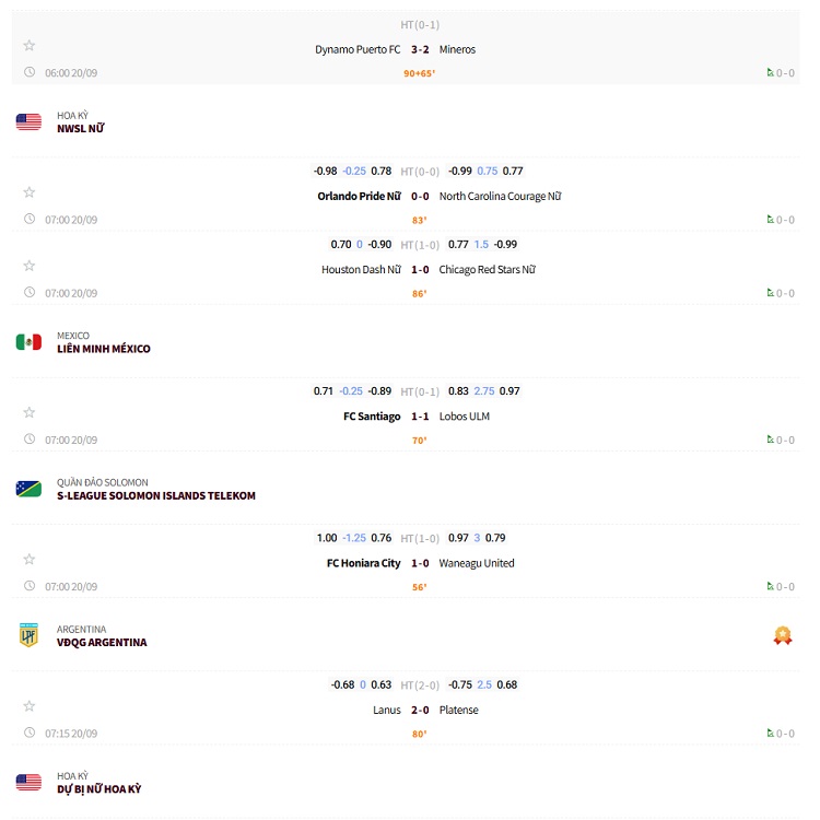 thường xuyên theo dõi bảng tỷ lệ kèo nhà cái đưa ra