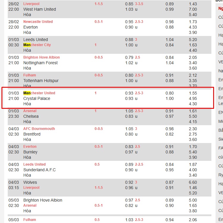 tỷ lệ kèo Man Utd vs Crystal Palace tỷ lệ kèo Man Utd vs Crystal Palace