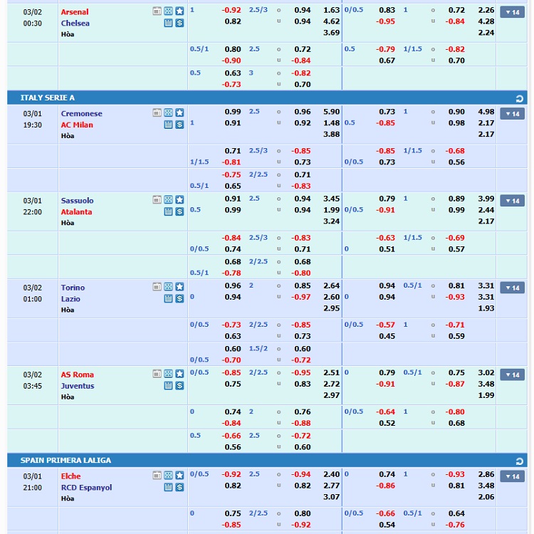 tỷ số Arsenal vs Chelsea tỷ số Arsenal vs Chelsea