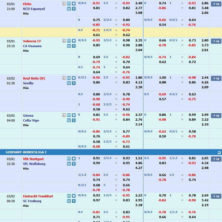 tỷ số Betis vs Sevilla tỷ số Betis vs Sevilla